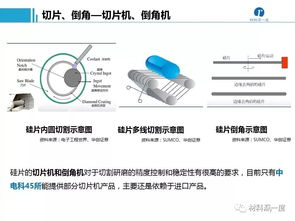 半導體加工、封裝測試工藝流程、設備供應商及計算機軟硬件制造概述
