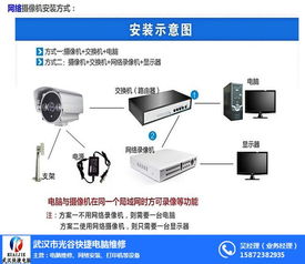 武漢光谷快捷電腦維修 一站式解決您的電腦、網絡與服務器需求