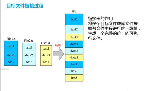 從C源文件到硬件執(zhí)行 編譯、鏈接與外圍設(shè)備的協(xié)同之旅