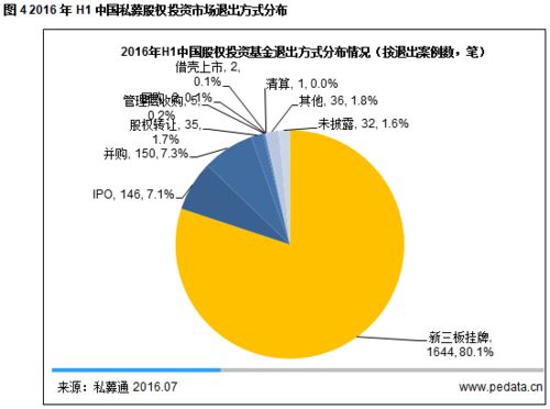 2024上半年股權(quán)投資市場(chǎng)盤點(diǎn) 寒冬中政府引導(dǎo)基金成關(guān)鍵熱詞